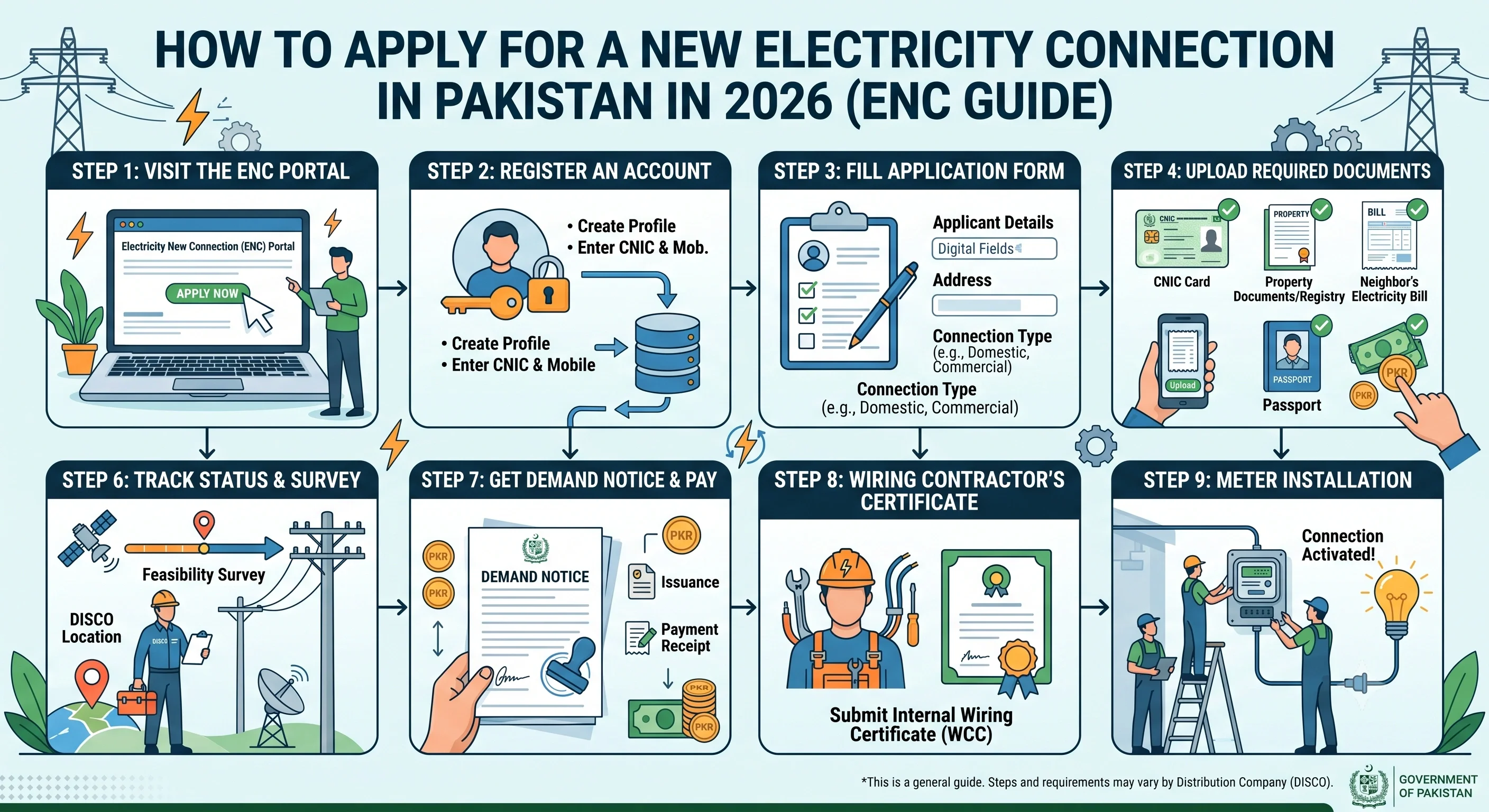 How to Apply for a New Electricity Connection in Pakistan in 2026 (ENC Guide)