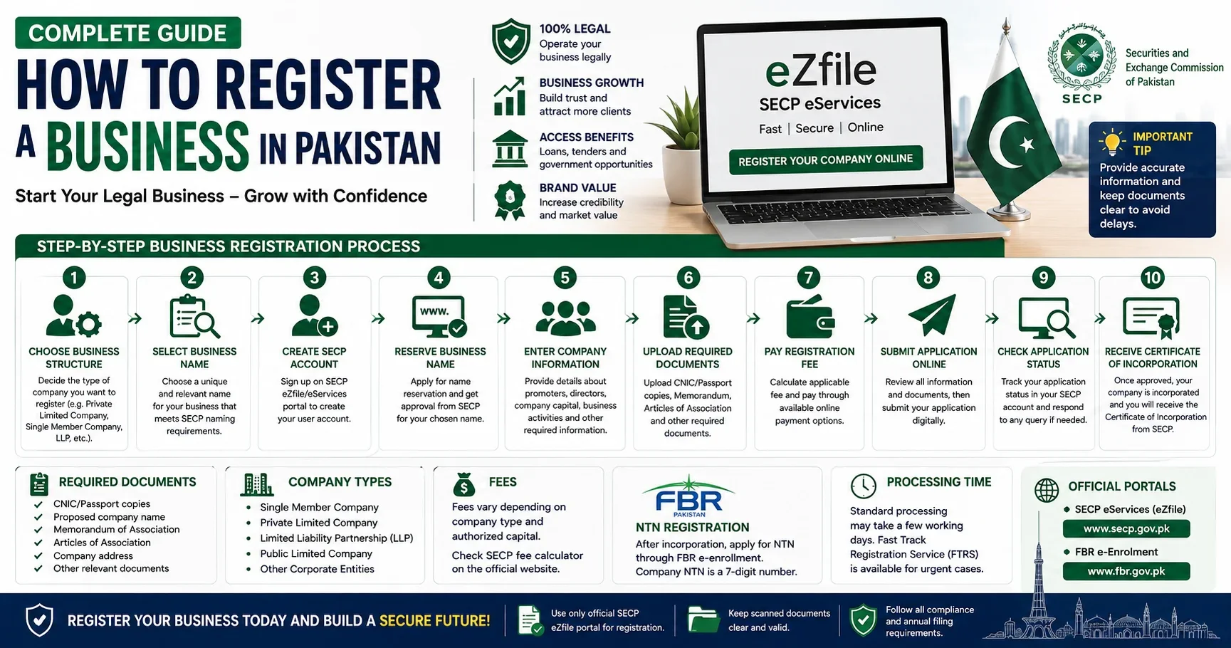 How to Register a Business in Pakistan – Complete Guide 2026