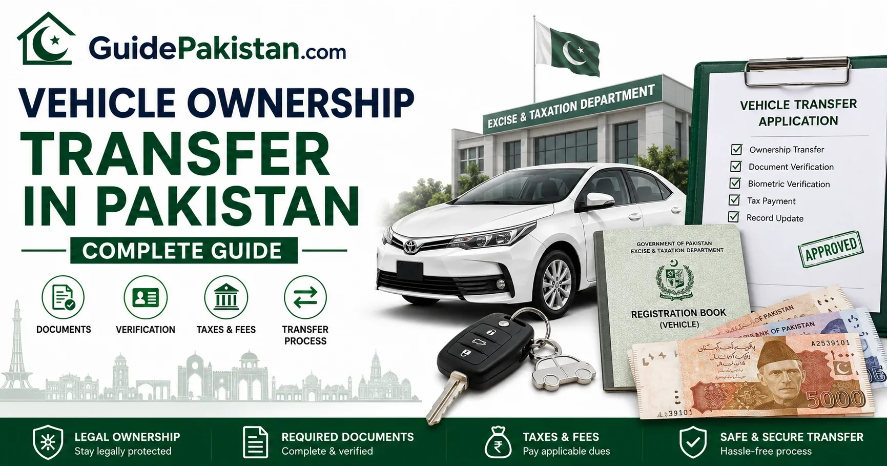 How to Transfer Vehicle Ownership in Pakistan – Complete Guide