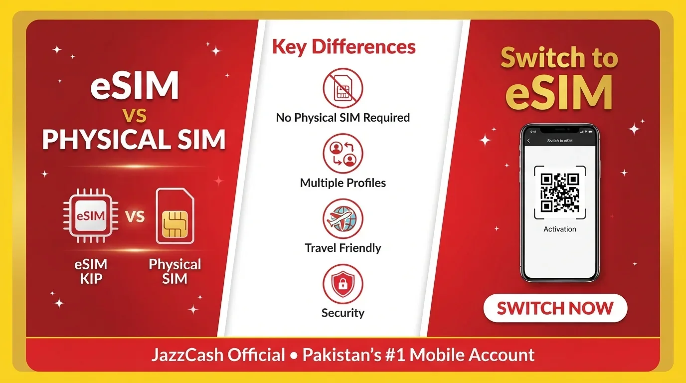 What is an eSIM? Complete Guide 2026 | How It Works vs Physical SIM