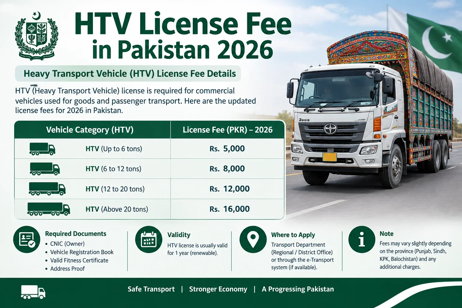HTV License Fee in Pakistan 2026